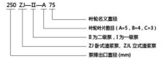 ZJ型渣浆泵 ZJ型渣浆泵